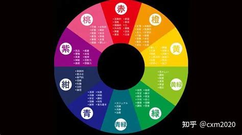 深紫色五行|五行颜色的划分